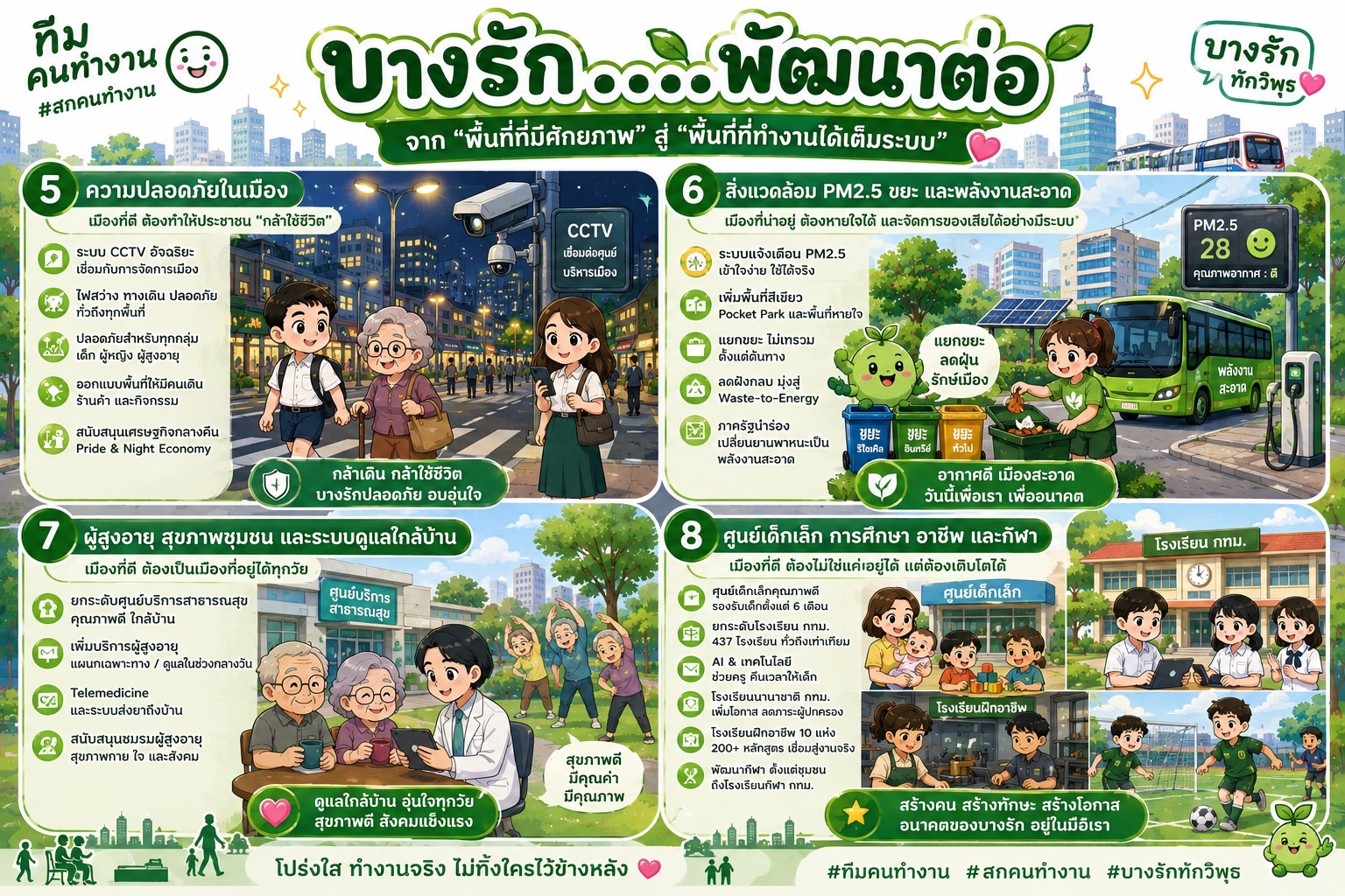 บางรัก…พัฒนาต่อ (ฉบับต่อจากบทความก่อนหน้า)