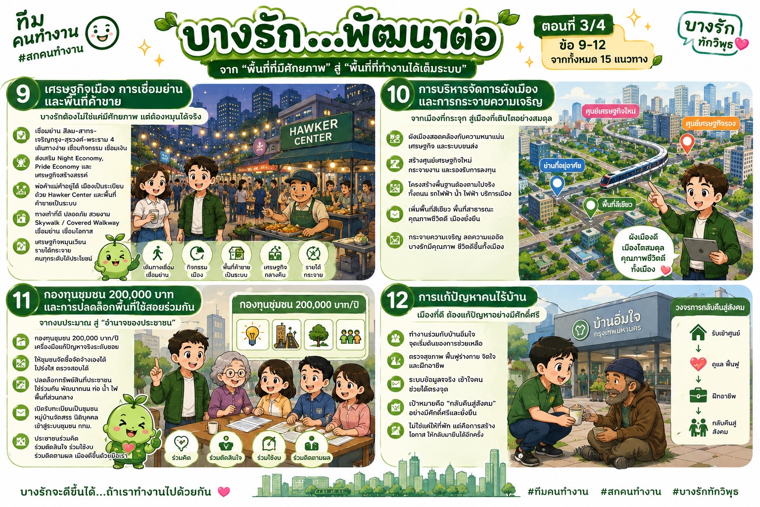 บางรัก…พัฒนาต่อ (ฉบับต่อจากบทความก่อนหน้า)